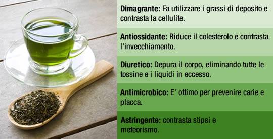 Tutti i benefici del tè verde: caratteristiche e proprietà