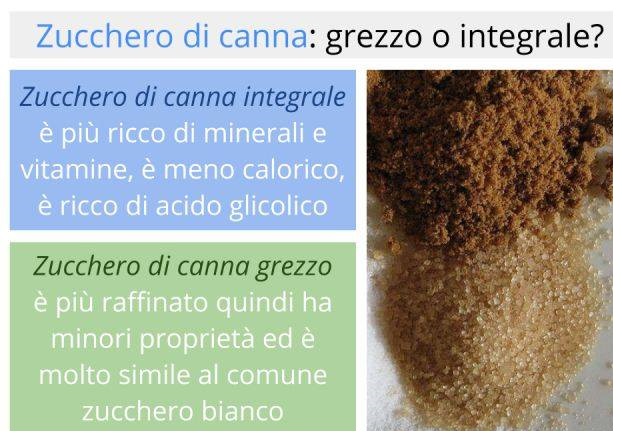 LO ZUCCHERO DI CANNA INTEGRALE IMPARIAMO A DISTINGUERLO